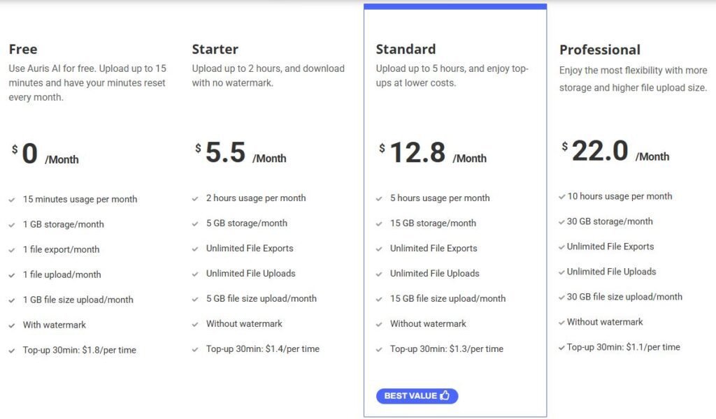 Auris Pricing