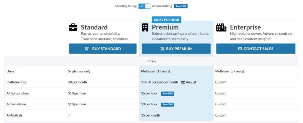 Sonix Pricing